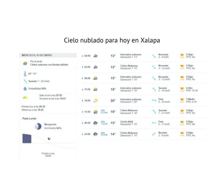 Cielo nublado para hoy en Xalapa