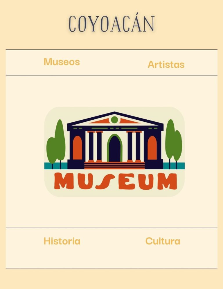 ¿Cuál es la relevancia de los museos en Coyoacán?