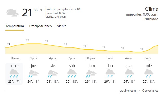 Día nublado y húmedo para Xalapa con probabilidad de tormentas por la tarde